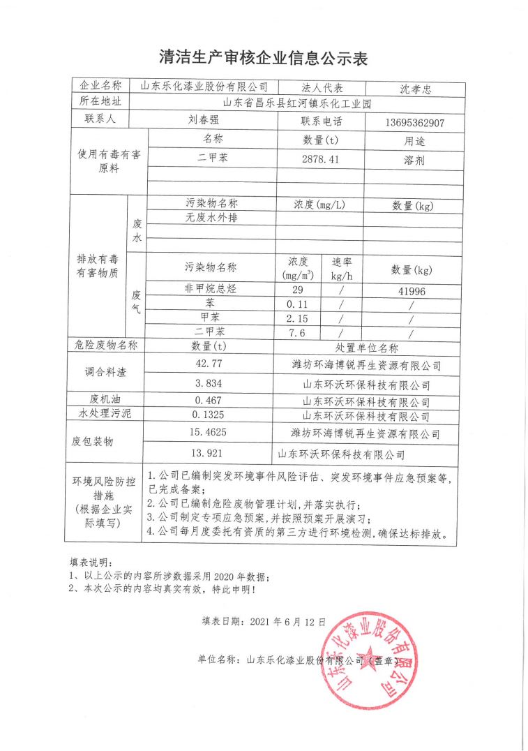 清洁生产审核企业信息公示表